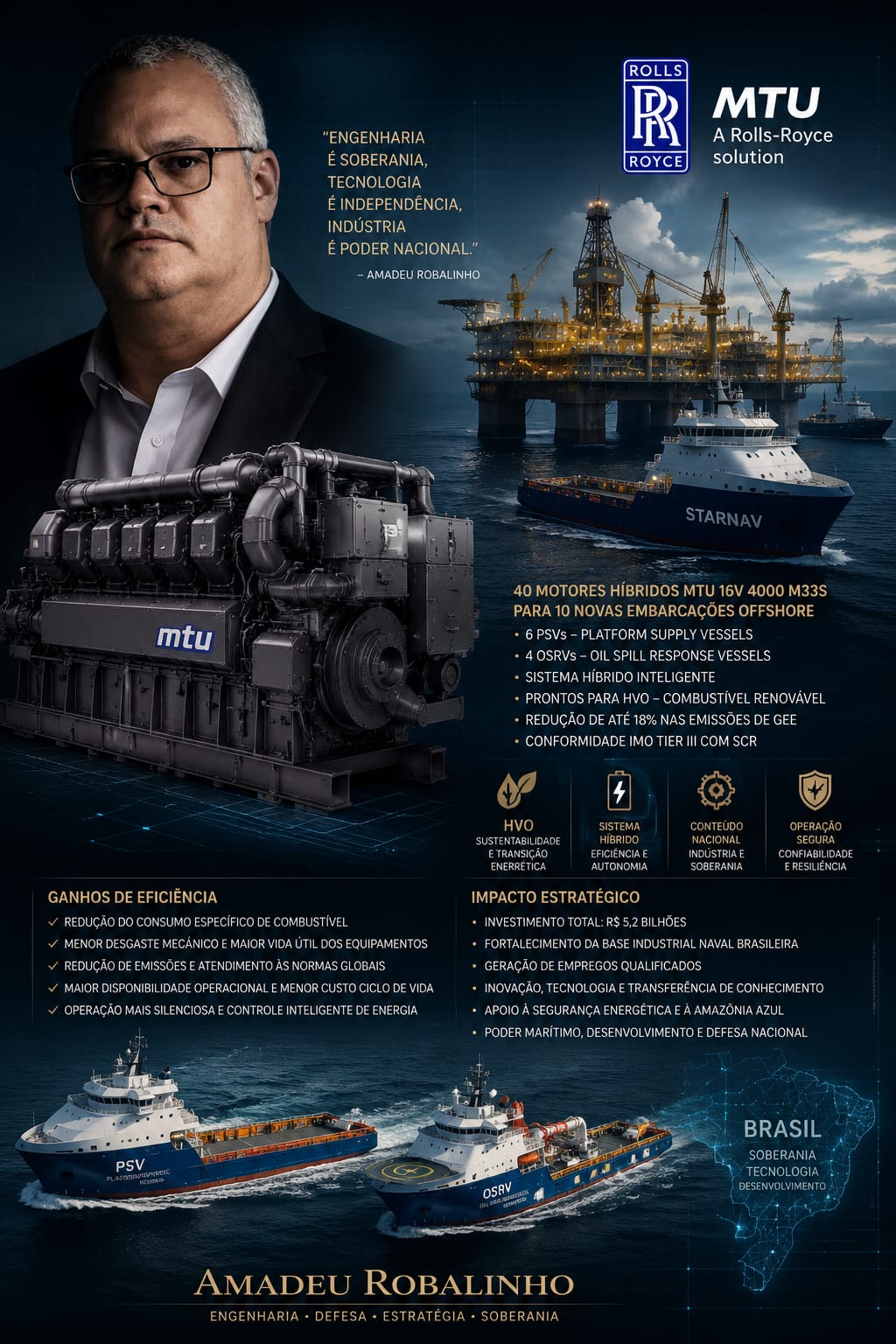 Propulsão Híbrida, Eficiência Energética e Base Industrial de Defesa: A Nova Geração de Embarcações Offshore como Vetor da Soberania Marítima Brasileira