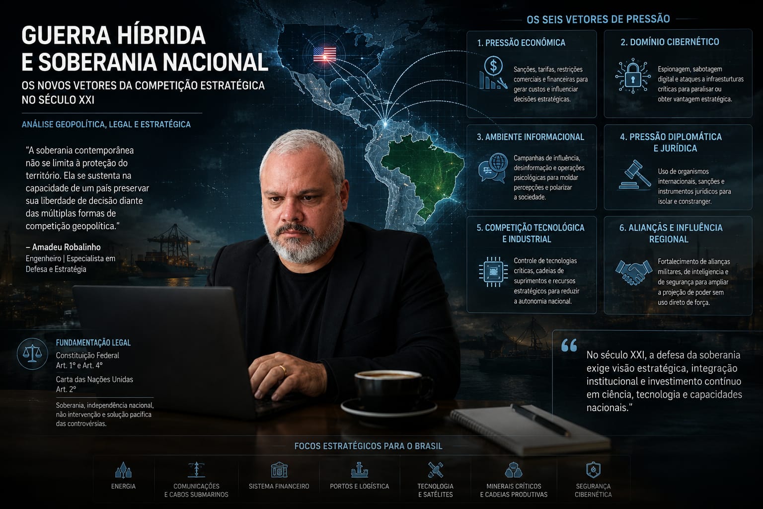 Guerra Híbrida, Competição Estratégica e os Seis Vetores de Pressão sobre o Brasil
